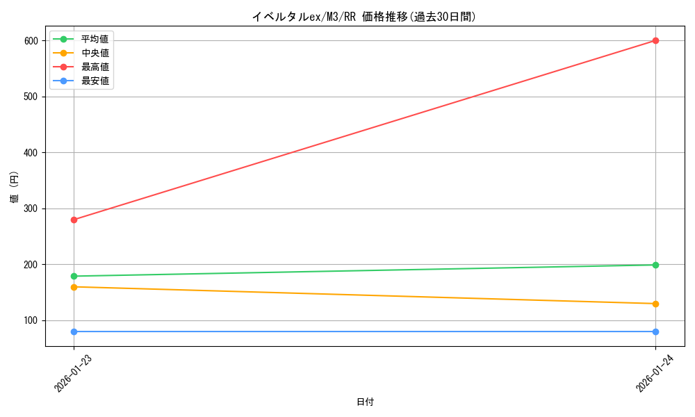 card_2582877_series_2073187_rarity_73311_graph