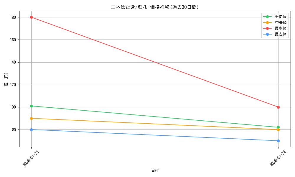 card_2582892_series_2073187_rarity_65215_graph