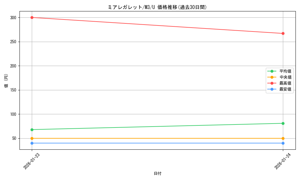 card_2582896_series_2073187_rarity_65215_graph