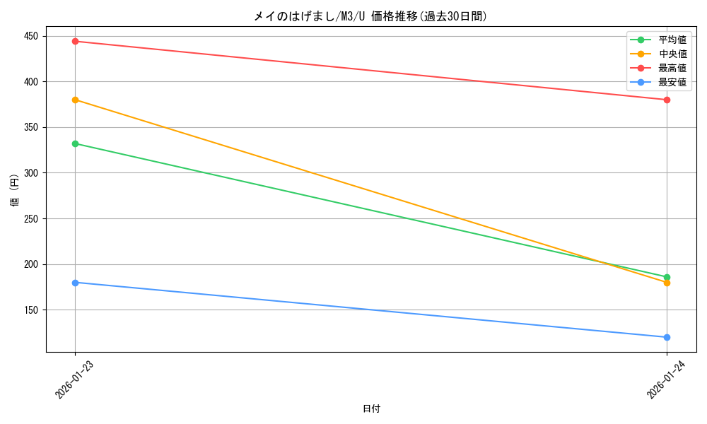card_2582900_series_2073187_rarity_65215_graph