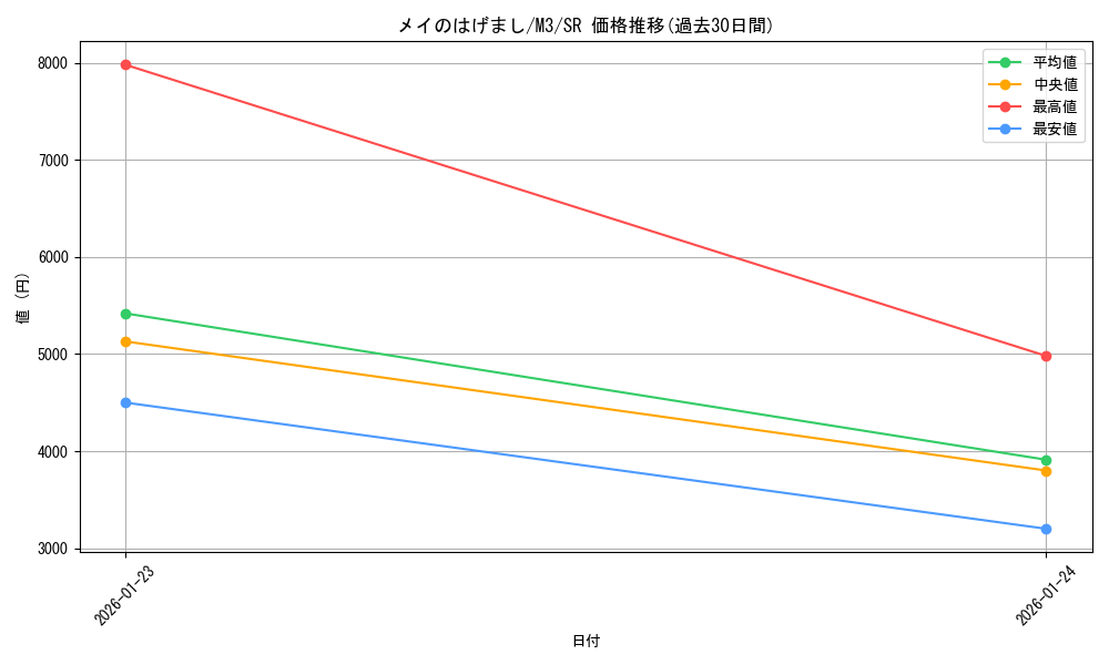 card_2582900_series_2073187_rarity_71891_graph