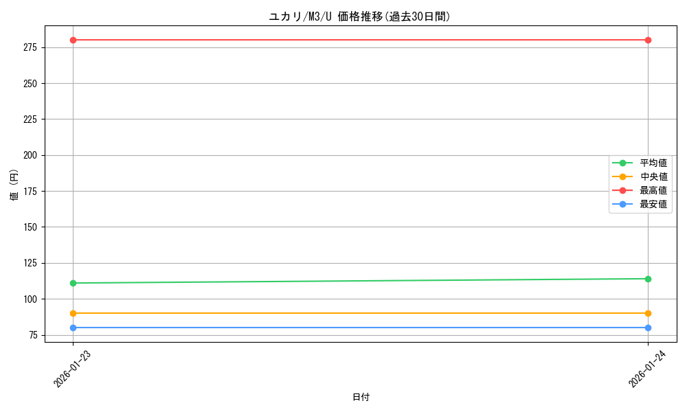 card_2582901_series_2073187_rarity_65215_graph