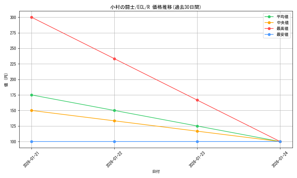 card_2594603_series_2553280_rarity_323476_graph