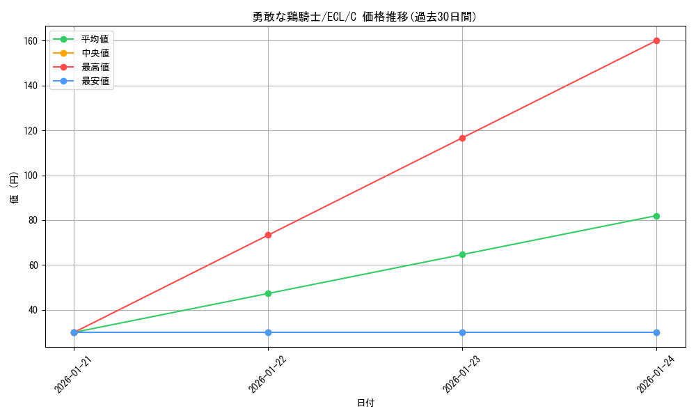 card_2594611_series_2553280_rarity_323480_graph