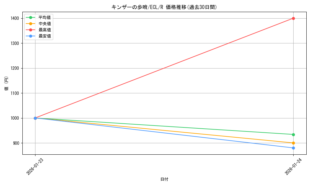 card_2594616_series_2553280_rarity_323476_graph