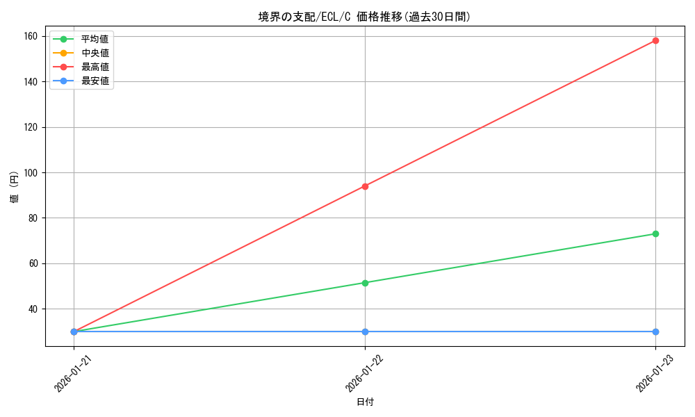 card_2594618_series_2553280_rarity_323480_graph