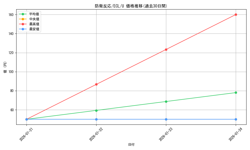 card_2594623_series_2553280_rarity_323478_graph