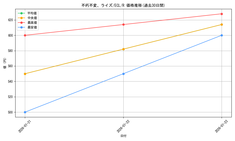 card_2594626_series_2553280_rarity_323476_graph