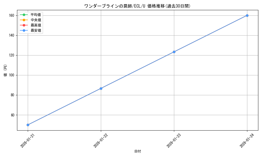 card_2594636_series_2553280_rarity_323478_graph