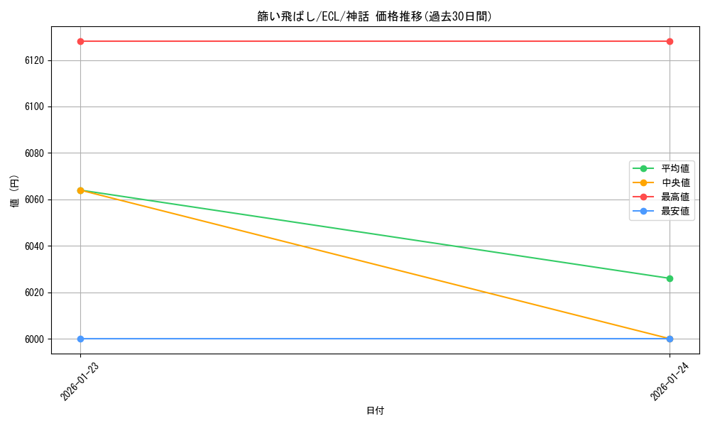 card_2594637_series_2553280_rarity_323477_graph