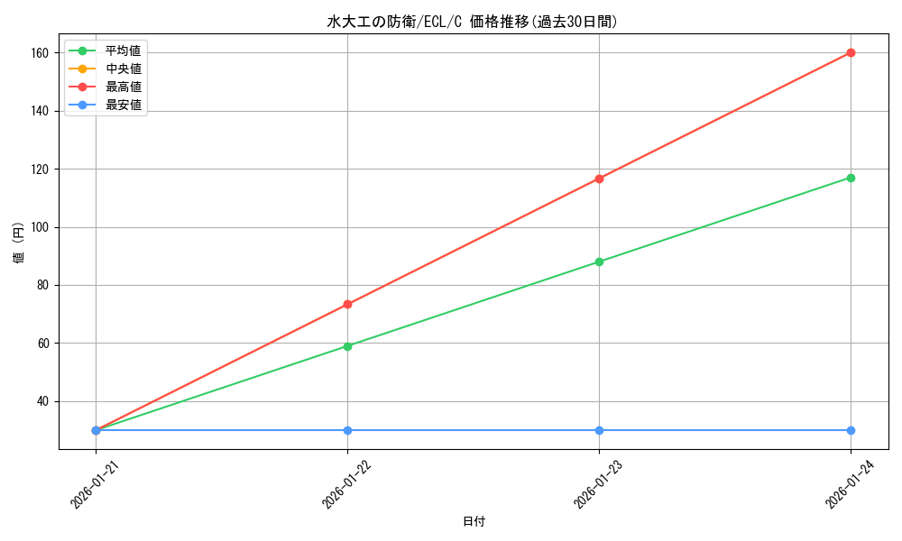 card_2594638_series_2553280_rarity_323480_graph