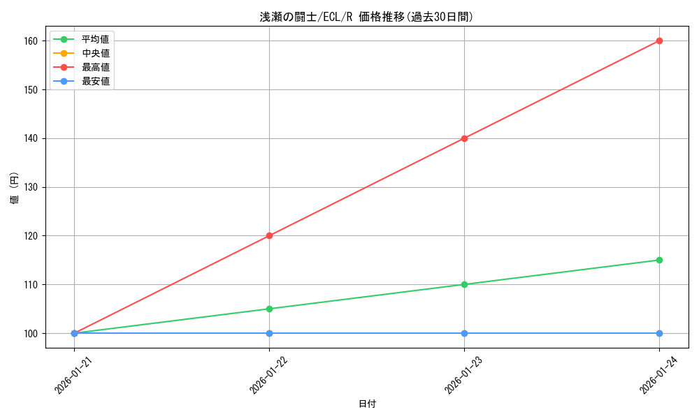 card_2594640_series_2553280_rarity_323476_graph