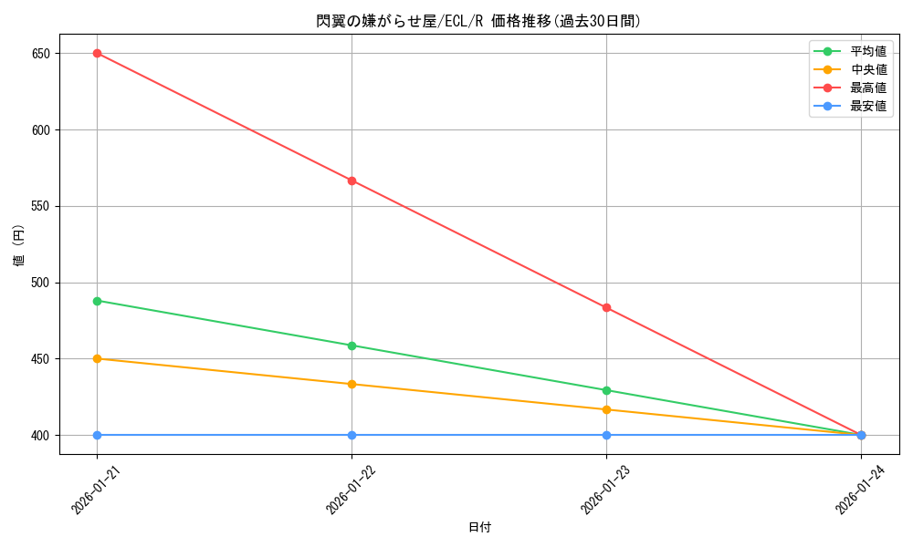 card_2594642_series_2553280_rarity_323476_graph