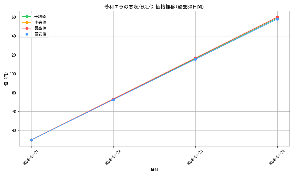 card_2594647_series_2553280_rarity_323480_graph