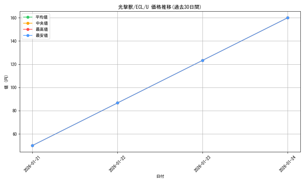 card_2594662_series_2553280_rarity_323478_graph