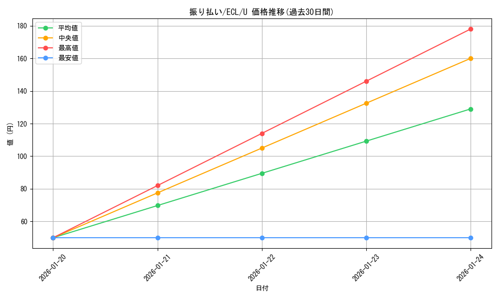 card_2594669_series_2553280_rarity_323478_graph