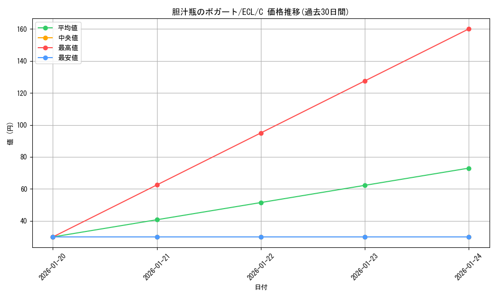 card_2594681_series_2553280_rarity_323480_graph