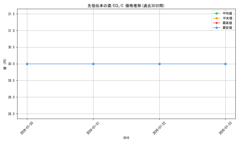 card_2594701_series_2553280_rarity_323480_graph