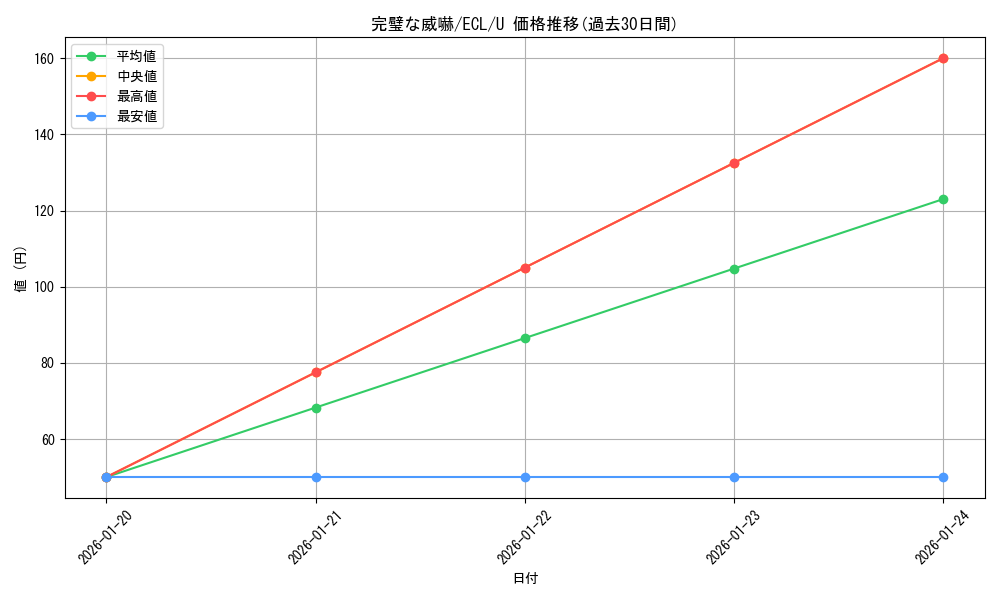 card_2594709_series_2553280_rarity_323478_graph