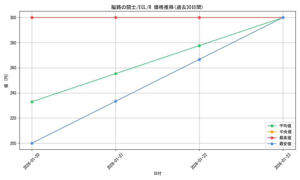 card_2594724_series_2553280_rarity_323476_graph