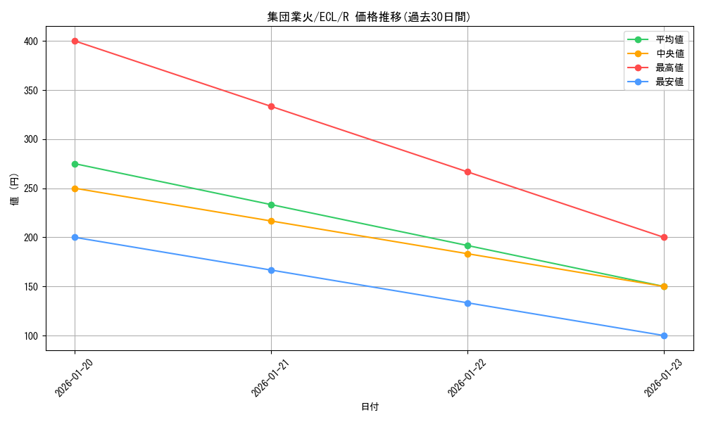 card_2594726_series_2553280_rarity_323476_graph