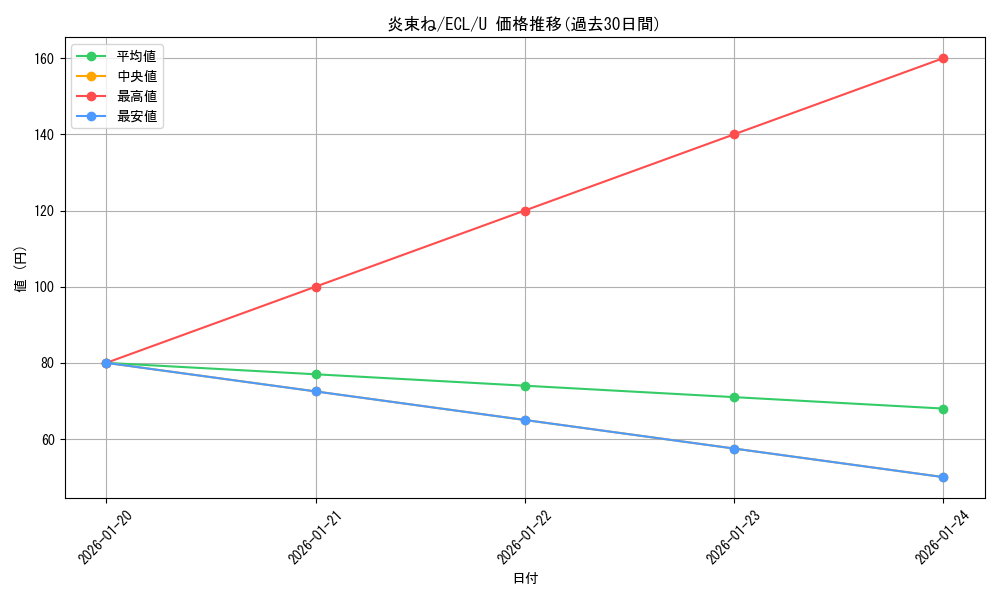 card_2594733_series_2553280_rarity_323478_graph