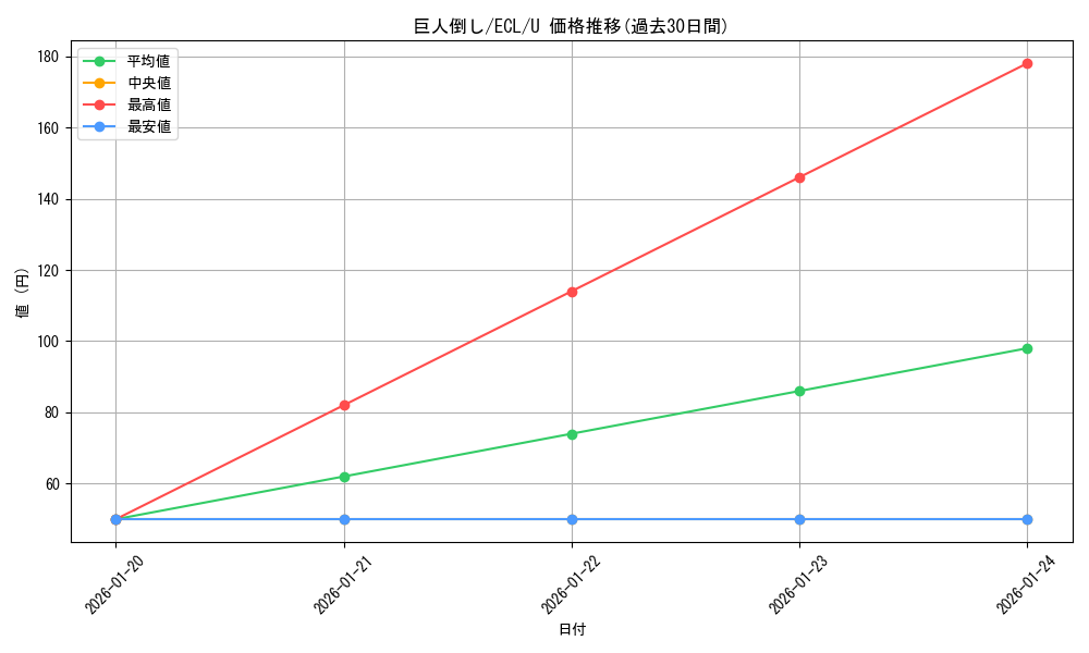 card_2594735_series_2553280_rarity_323478_graph