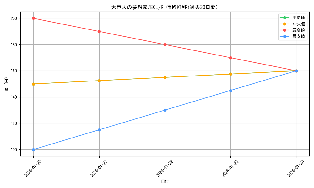 card_2594737_series_2553280_rarity_323476_graph