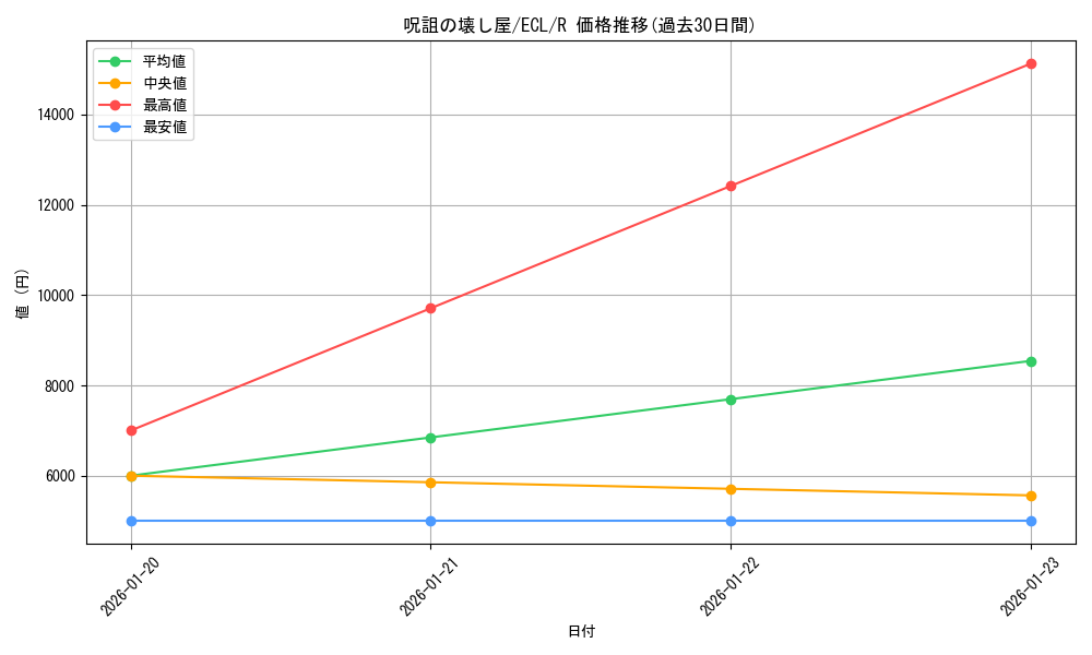 card_2594739_series_2553280_rarity_323476_graph