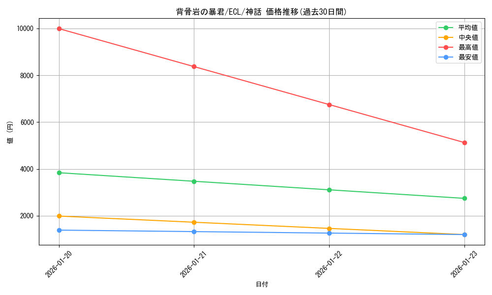 card_2594753_series_2553280_rarity_323477_graph