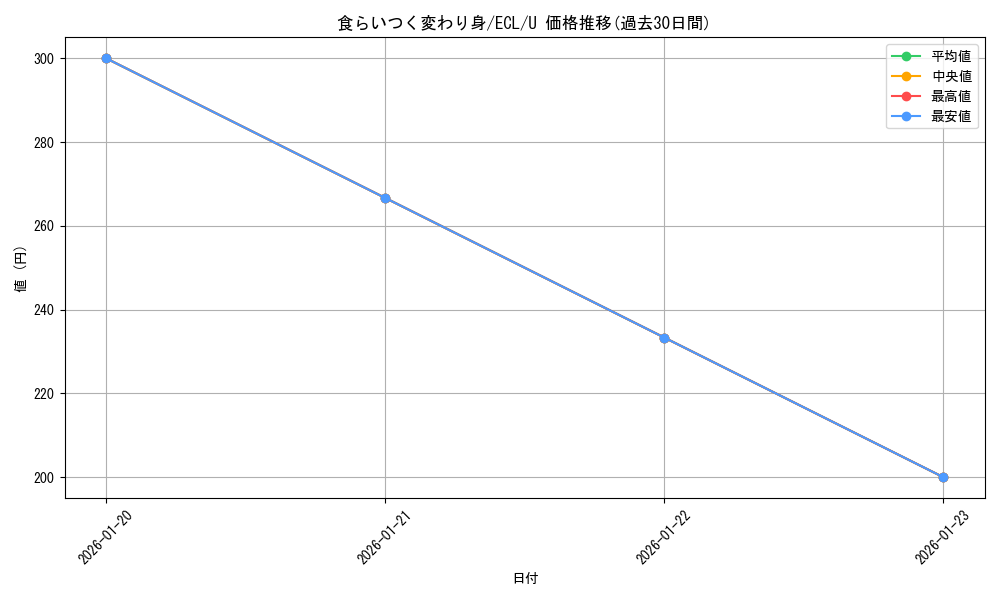 card_2594766_series_2553280_rarity_323478_graph