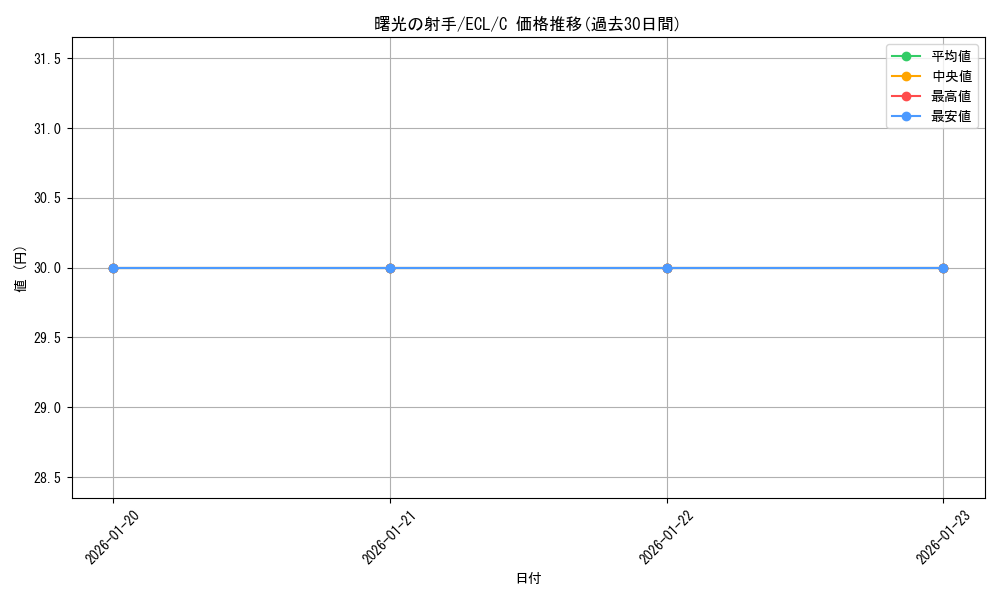 card_2594768_series_2553280_rarity_323480_graph