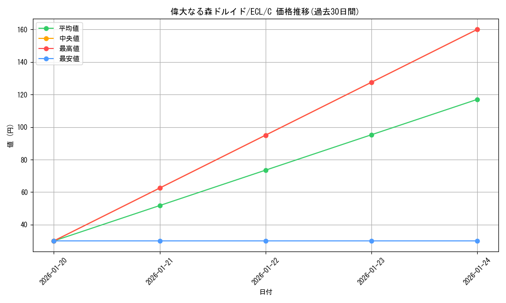 card_2594772_series_2553280_rarity_323480_graph