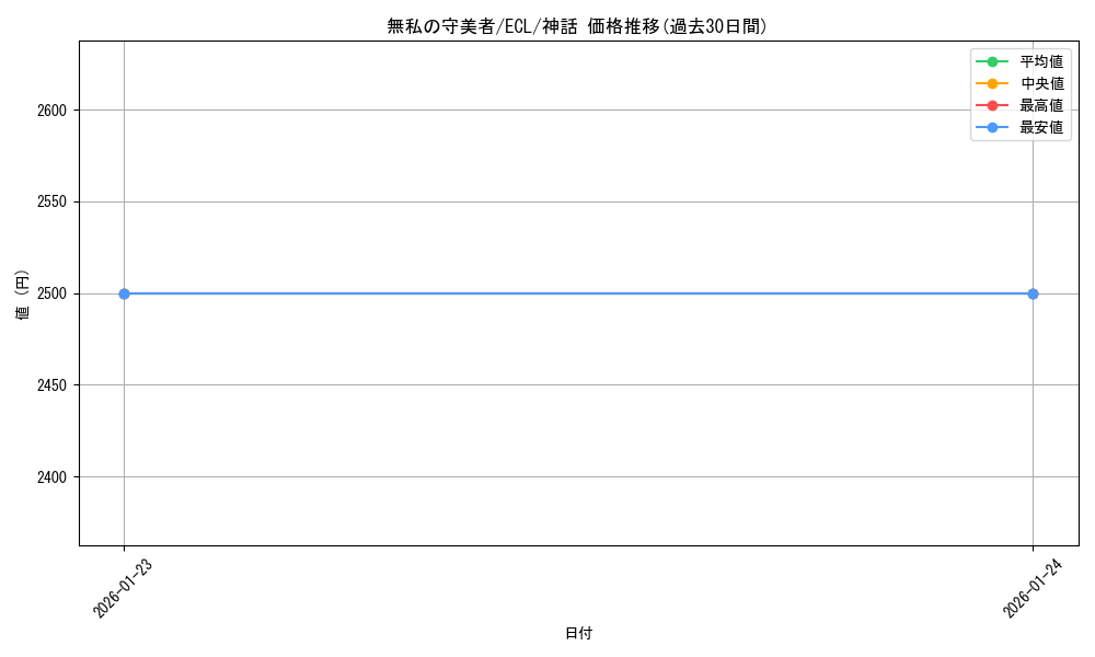 card_2594787_series_2553280_rarity_323477_graph