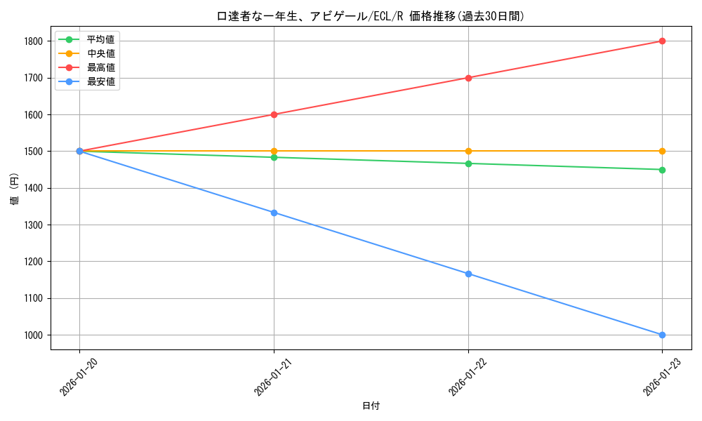 card_2594798_series_2553280_rarity_323476_graph