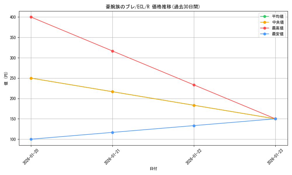 card_2594801_series_2553280_rarity_323476_graph