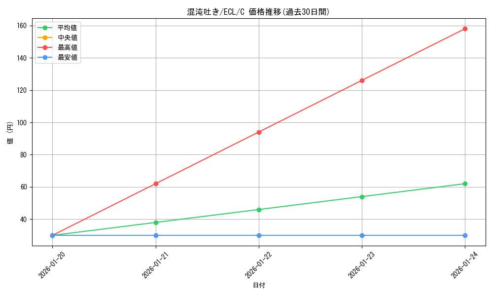 card_2594804_series_2553280_rarity_323480_graph