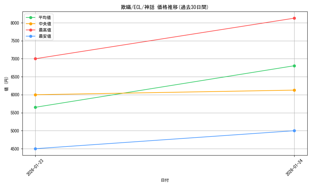 card_2594806_series_2553280_rarity_323477_graph