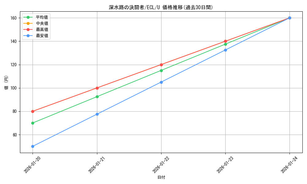 card_2594807_series_2553280_rarity_323478_graph