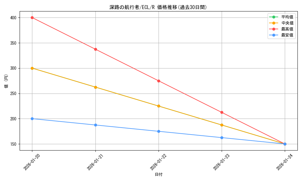 card_2594808_series_2553280_rarity_323476_graph