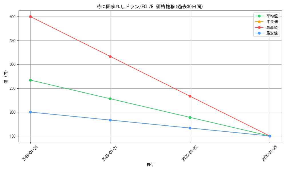 card_2594809_series_2553280_rarity_323476_graph