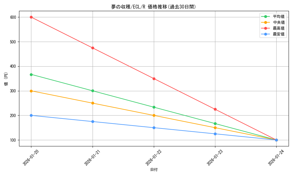 card_2594810_series_2553280_rarity_323476_graph