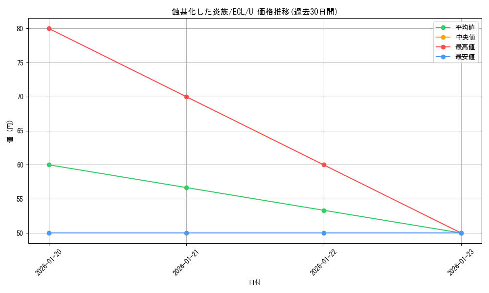 card_2594813_series_2553280_rarity_323478_graph