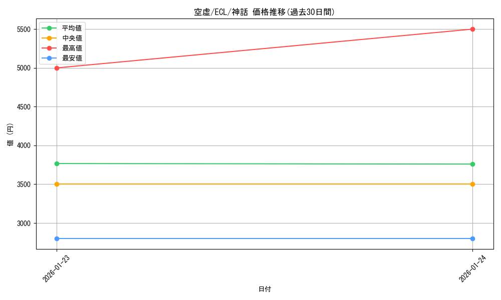 card_2594816_series_2553280_rarity_323477_graph
