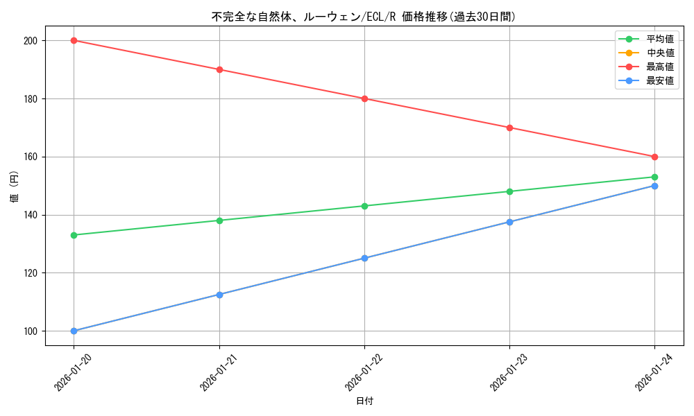card_2594826_series_2553280_rarity_323476_graph
