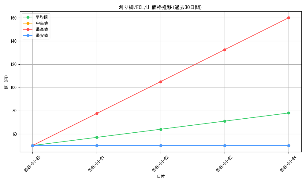 card_2594834_series_2553280_rarity_323478_graph