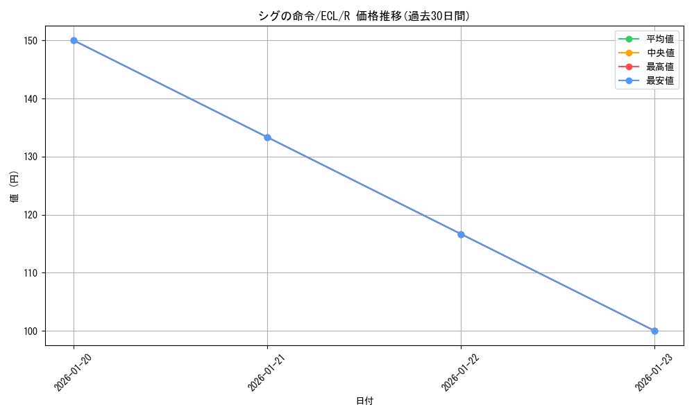 card_2594838_series_2553280_rarity_323476_graph