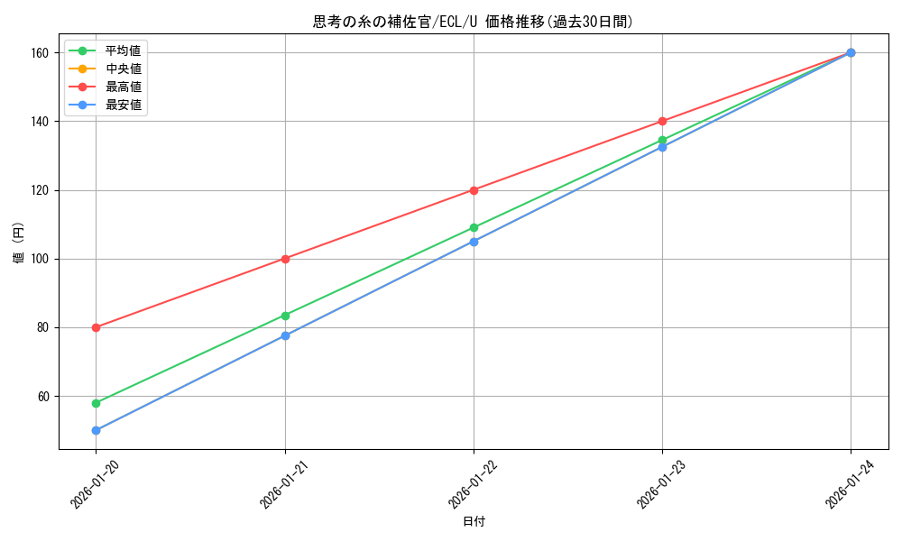 card_2594840_series_2553280_rarity_323478_graph