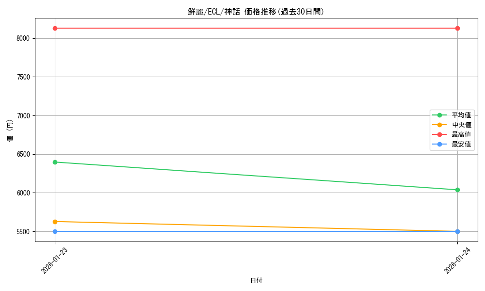 card_2594843_series_2553280_rarity_323477_graph