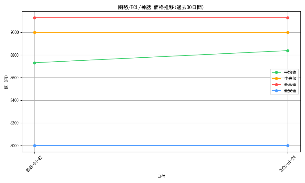 card_2594846_series_2553280_rarity_323477_graph